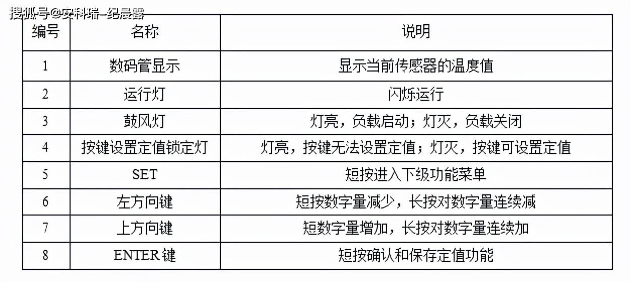 普洱茶的理想湿度范围：度和湿度控制策略