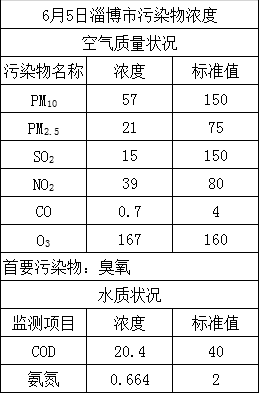 普洱茶的理想湿度范围：度和湿度控制策略