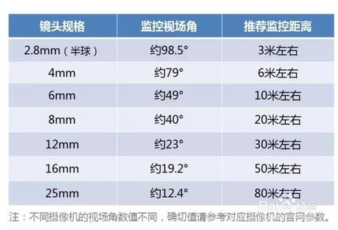 普洱茶的理想湿度范围：度和湿度控制策略