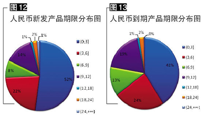 普洱茶的理想湿度范围：度和湿度控制策略