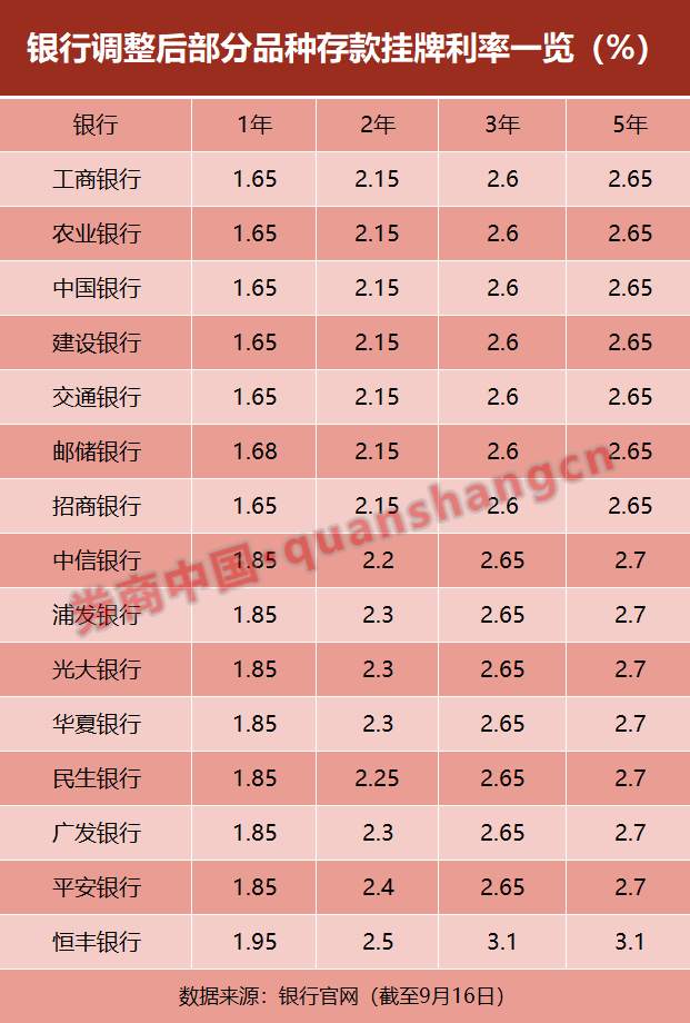 民生银行协商分期60期千分之三利率详情公布