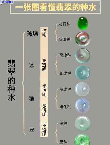 翡翠补水时间：深度解析与更佳实践