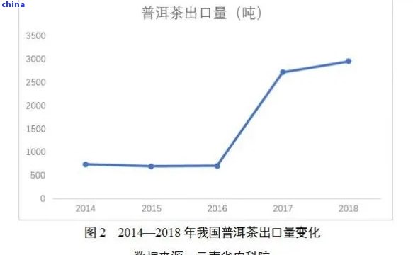 古树普洱茶市场行情分析：价格波动、投资趋势与消费者需求