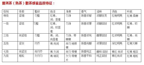 普洱茶颜色分优劣等级：探究普洱茶叶的颜色与品质关系