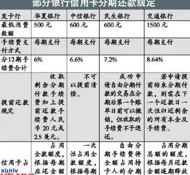 广州信用卡个性化分期法律依据是什么