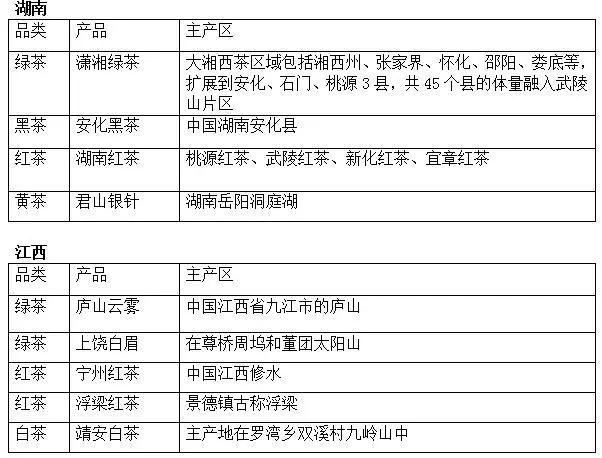 安徽普洱茶叶产地及品种介绍