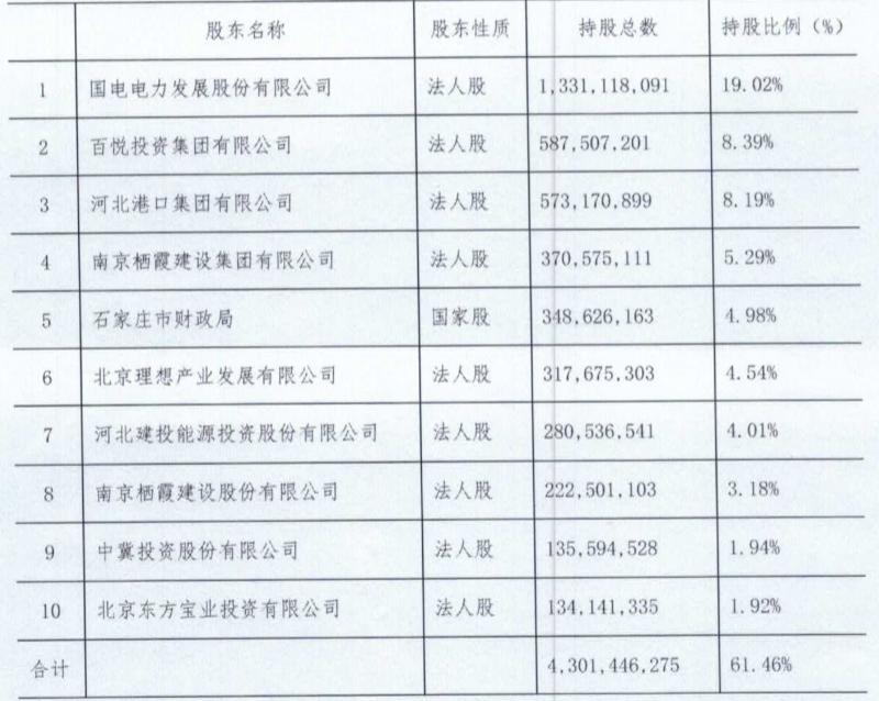 中行信用卡1万逾期五个月