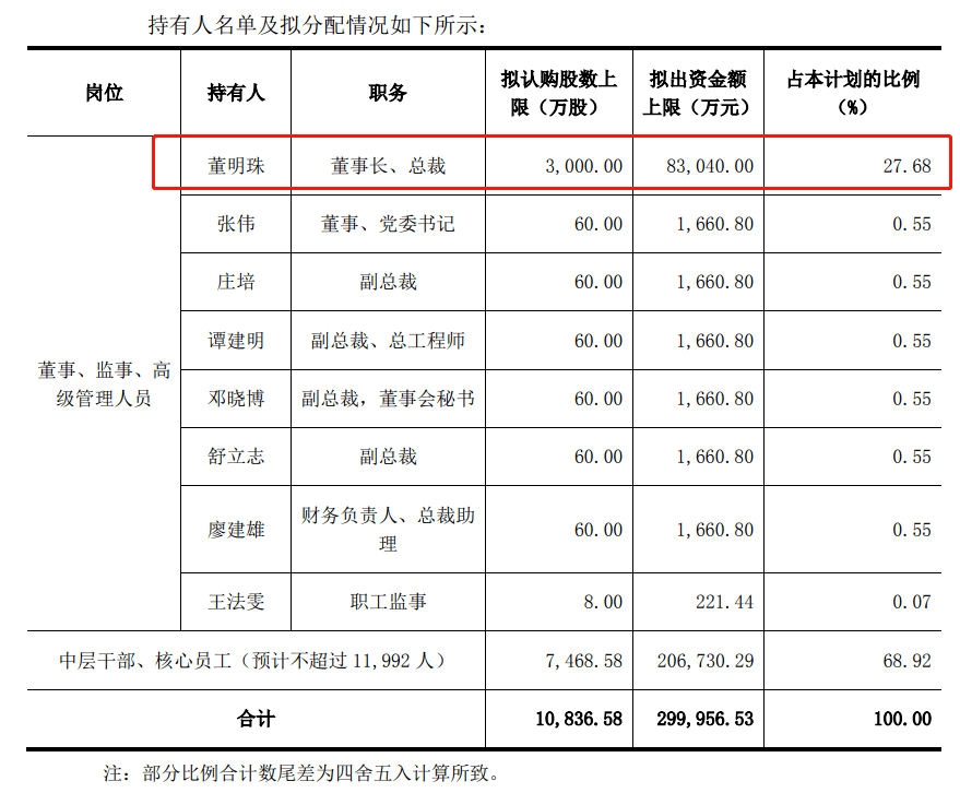 中行信用卡1万逾期五个月