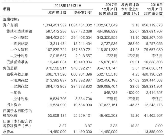 渤海银行信贷逾期怎么办