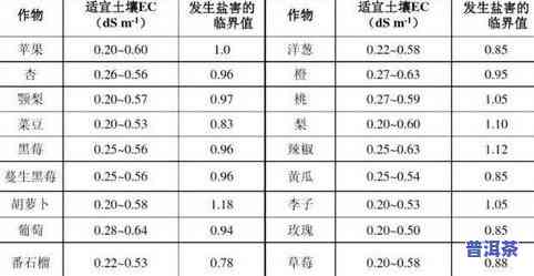 茶叶中氟含量的测定：方法与实践，涉及不同类型的茶叶