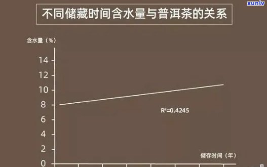 茶叶中氟含量的测定：方法与实践，涉及不同类型的茶叶