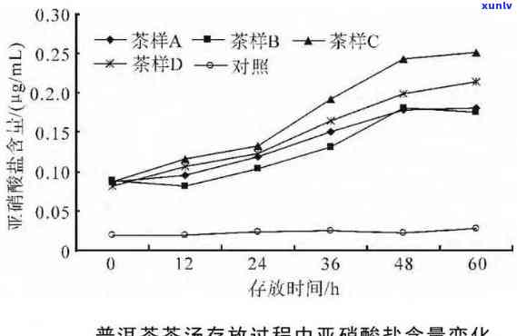 茶叶中氟含量的测定：方法与实践，涉及不同类型的茶叶