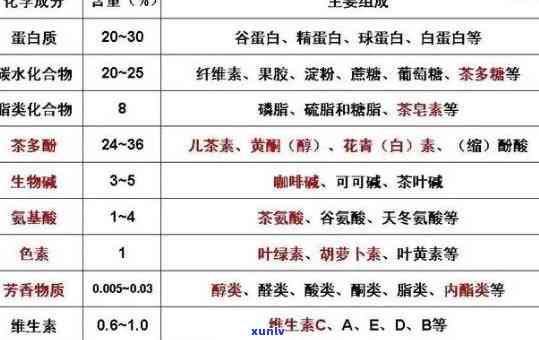 茶叶中氟含量的测定：方法与实践，涉及不同类型的茶叶