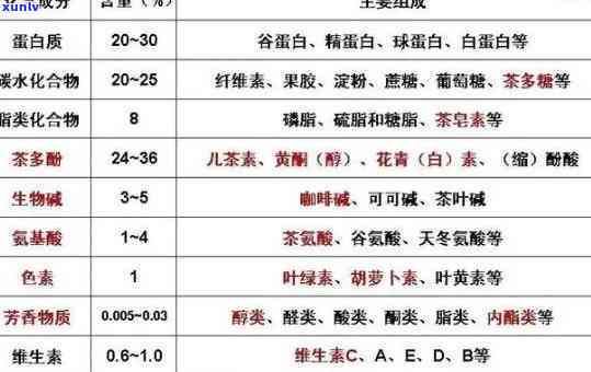 茶叶中的氟含量实验报告：测定与分析