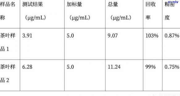 茶叶中的氟含量实验报告：测定与分析