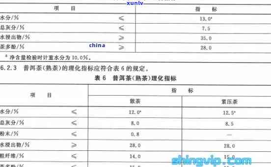 茶叶中的氟含量实验报告：测定与分析