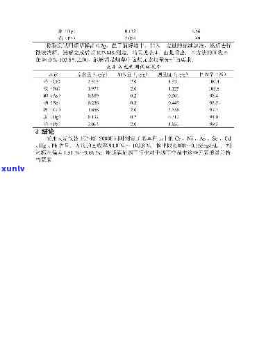 茶叶中氟含量测定结果