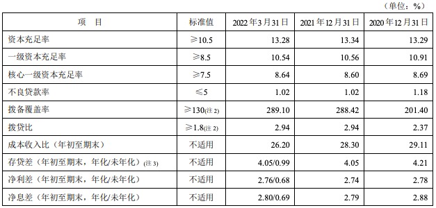 平安贷款逾期四个月了怎么办解决方法