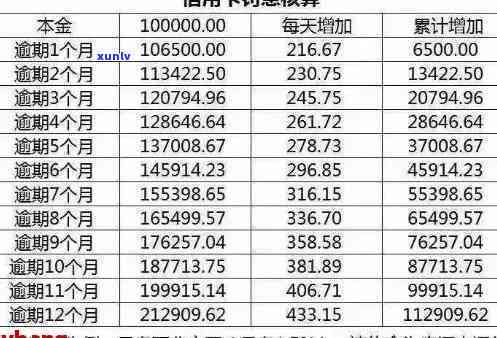 逾期2年利息如何计算