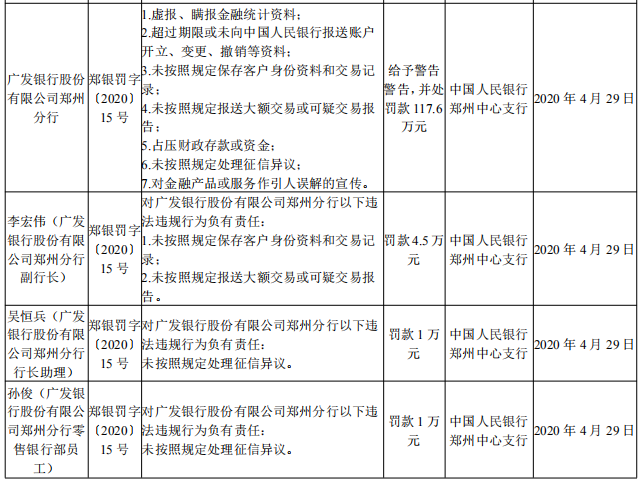 广发信用卡逾期是否上