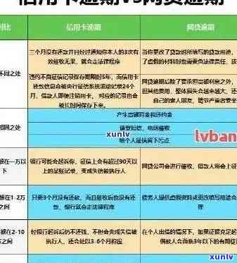 农业银行信用卡逾期减免规定