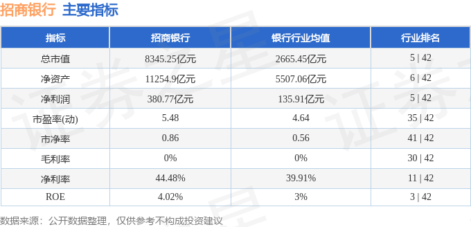 招商银行欠款12万如何处理