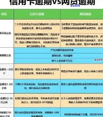 信用卡逾期显示呆帐怎么处理