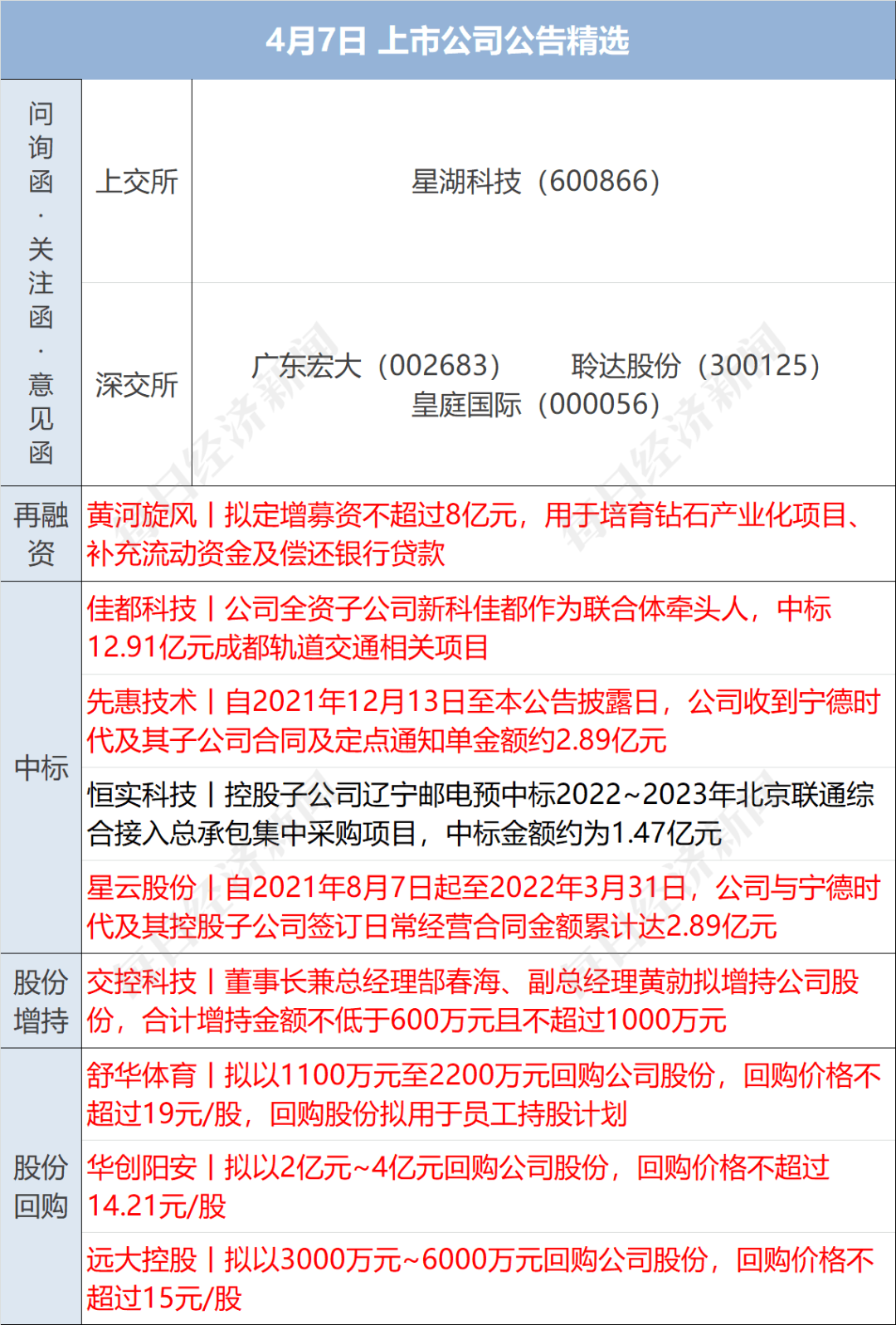 银行多次宽限期是否会产生利息