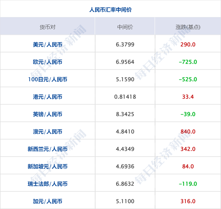 银行多次宽限期是否会产生利息