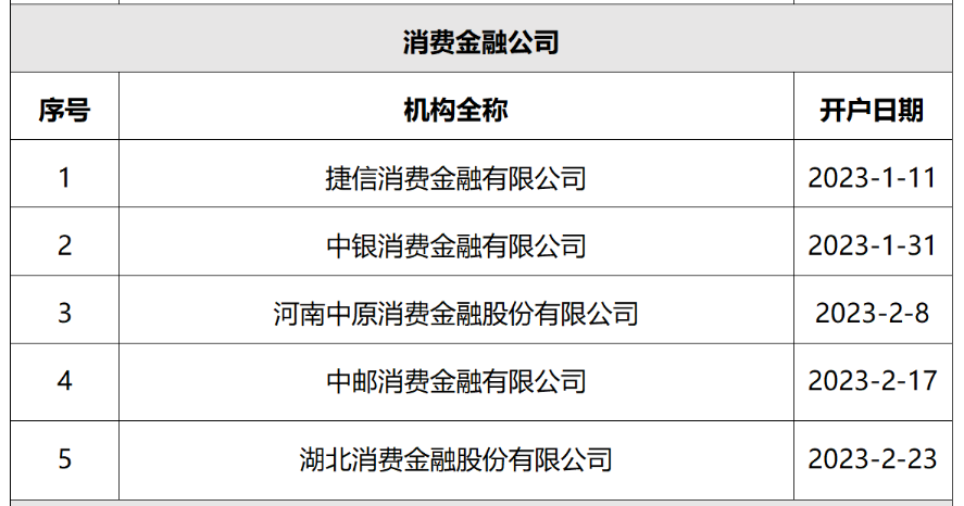 中邮消费金融被执行了