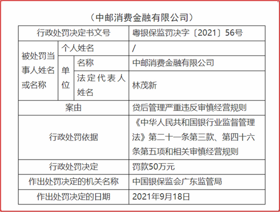 中邮消费金融被执行了