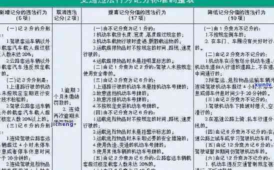 轻卡逾期未检怎么办及处罚标准