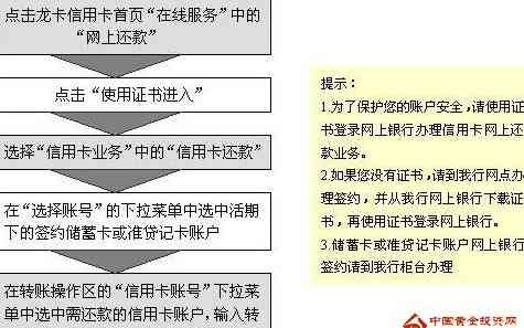 建行信用卡申请期还款步骤及注意事项