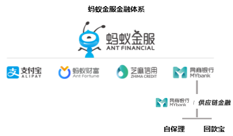 蚂蚁金融可以协商吗如何操作