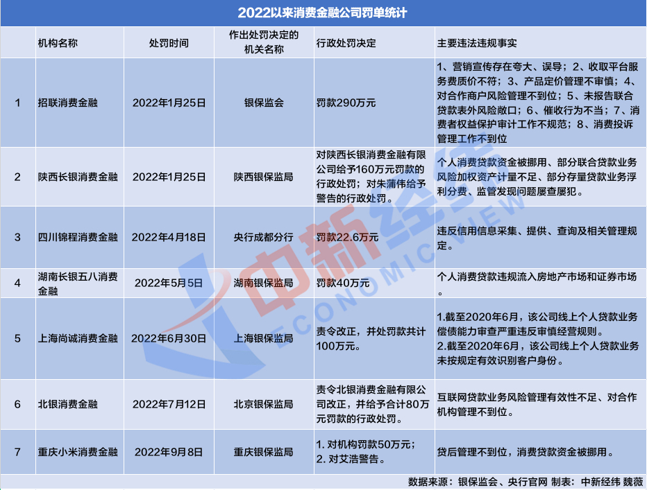 长银金融暂时还不上款