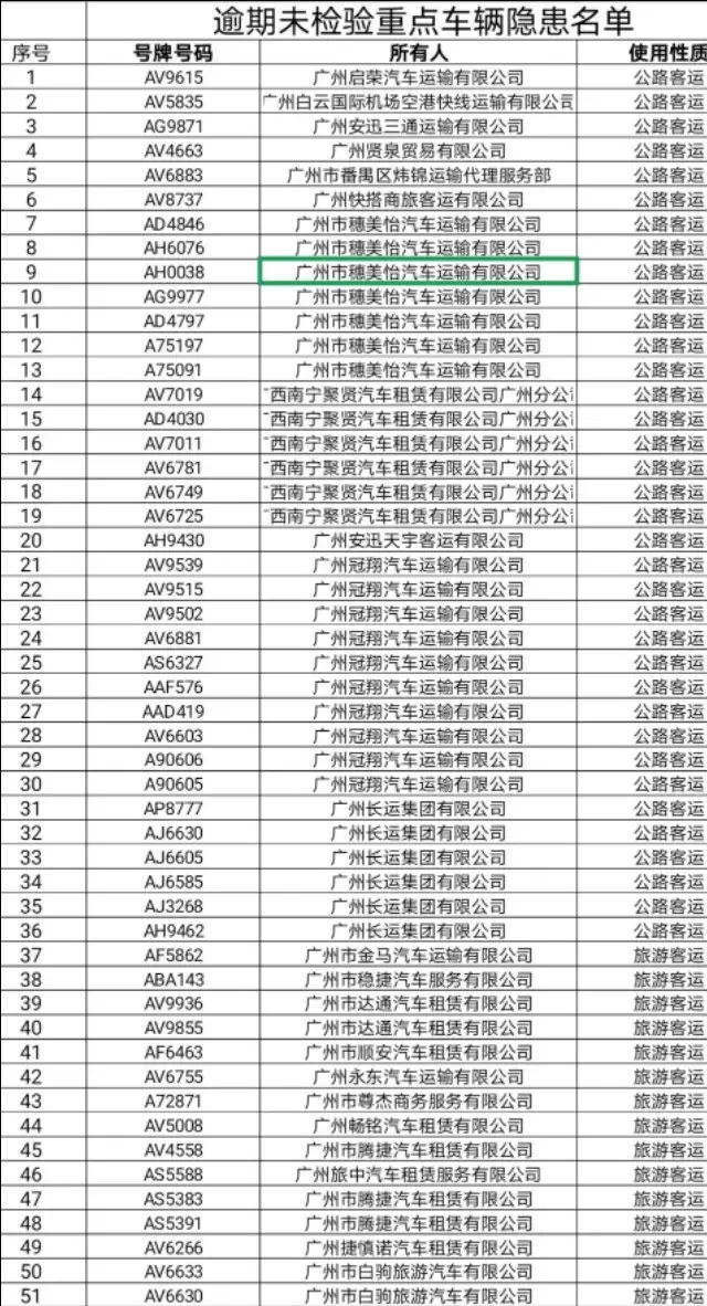 广州贷款逾期起诉费用多少