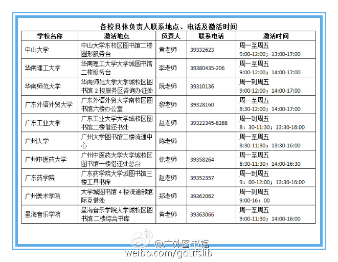 广州贷款逾期起诉费用多少