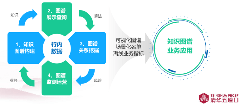 吉致金融逾期