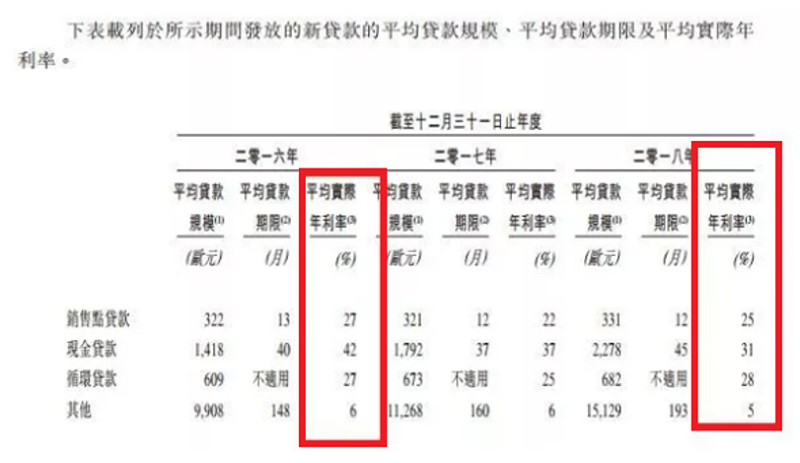 捷信信用卡逾期后果怎么样严重