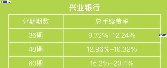 兴业信用卡逾期利息减免规定