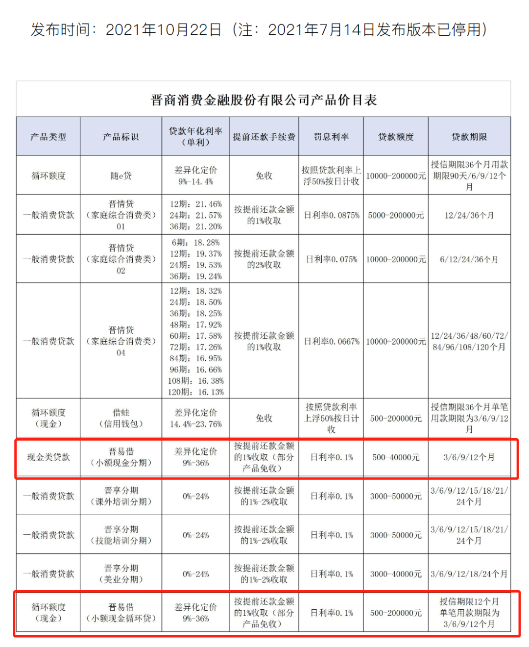 晋商消费金融不还款会怎样会影响个人信用记录