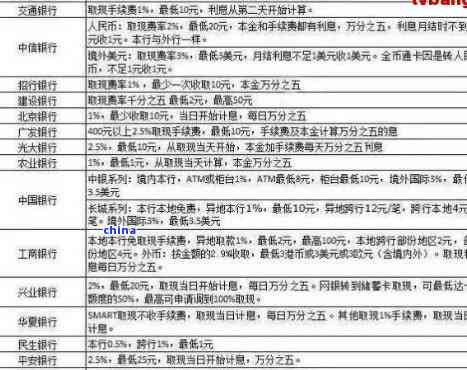 渤海银行信用卡怎么协商还本金