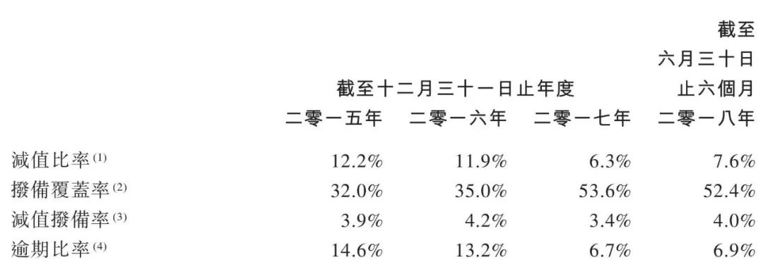 银行贷款逾期7个月会怎样