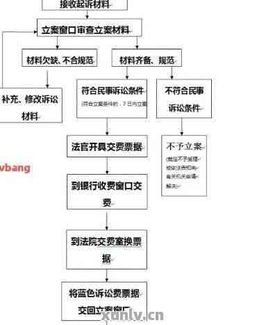 银行欠款异地起诉程序详解