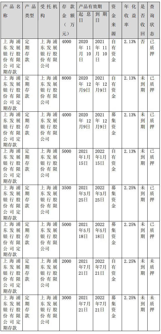 浦发银行谈判技巧