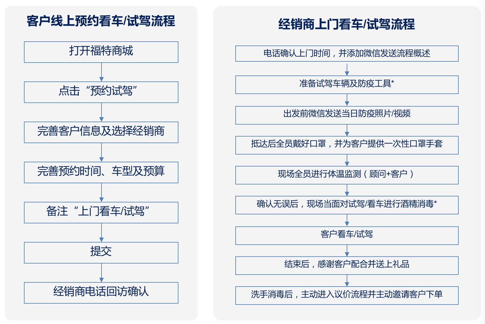 放心借款无法还款怎么办