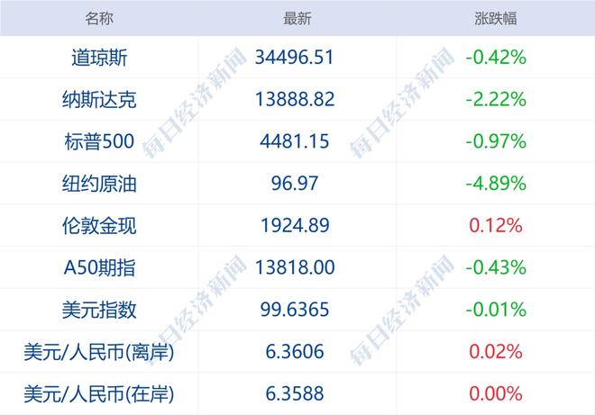 工行宽限期3天还是5天