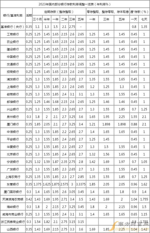 农村合作信用社定期利率多少