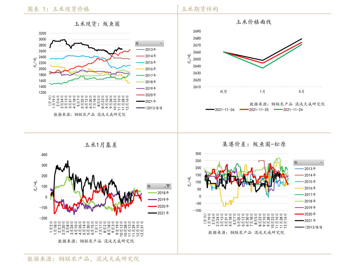 农村合作信用社定期利率多少