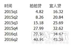 协商还款有利息吗协商和处理方法